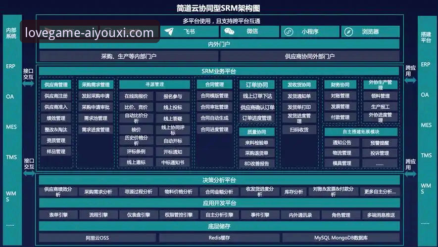 爱游戏官方平台vs第三方渠道：哪个更适合你的游戏登录体验？深度对比分析
