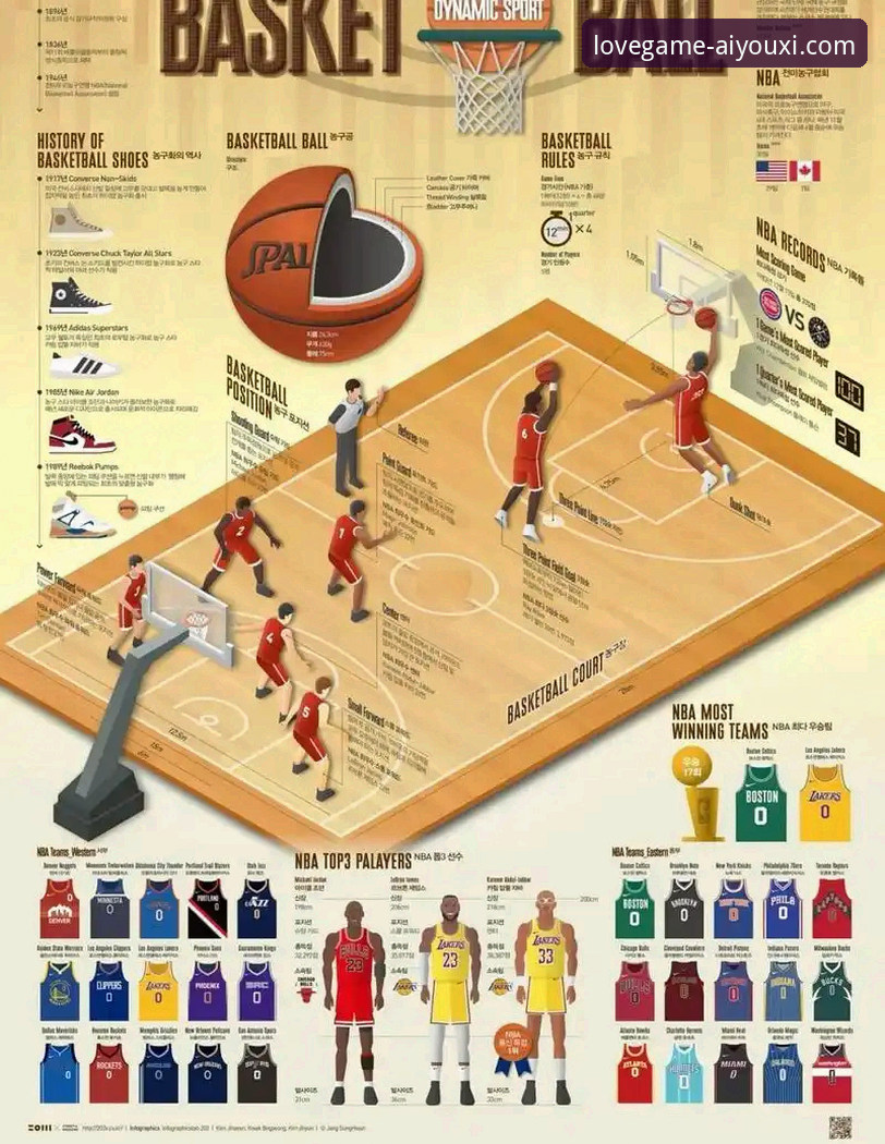 3个关键数据，解读湖人队客场取胜背后的战术博弈